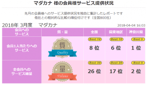 2018 年3月 顧客満足度第1位《良縁ネット》（神奈川県内）