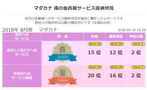 2018 年8月 顧客満足度第2位《良縁ネット》（神奈川県内）